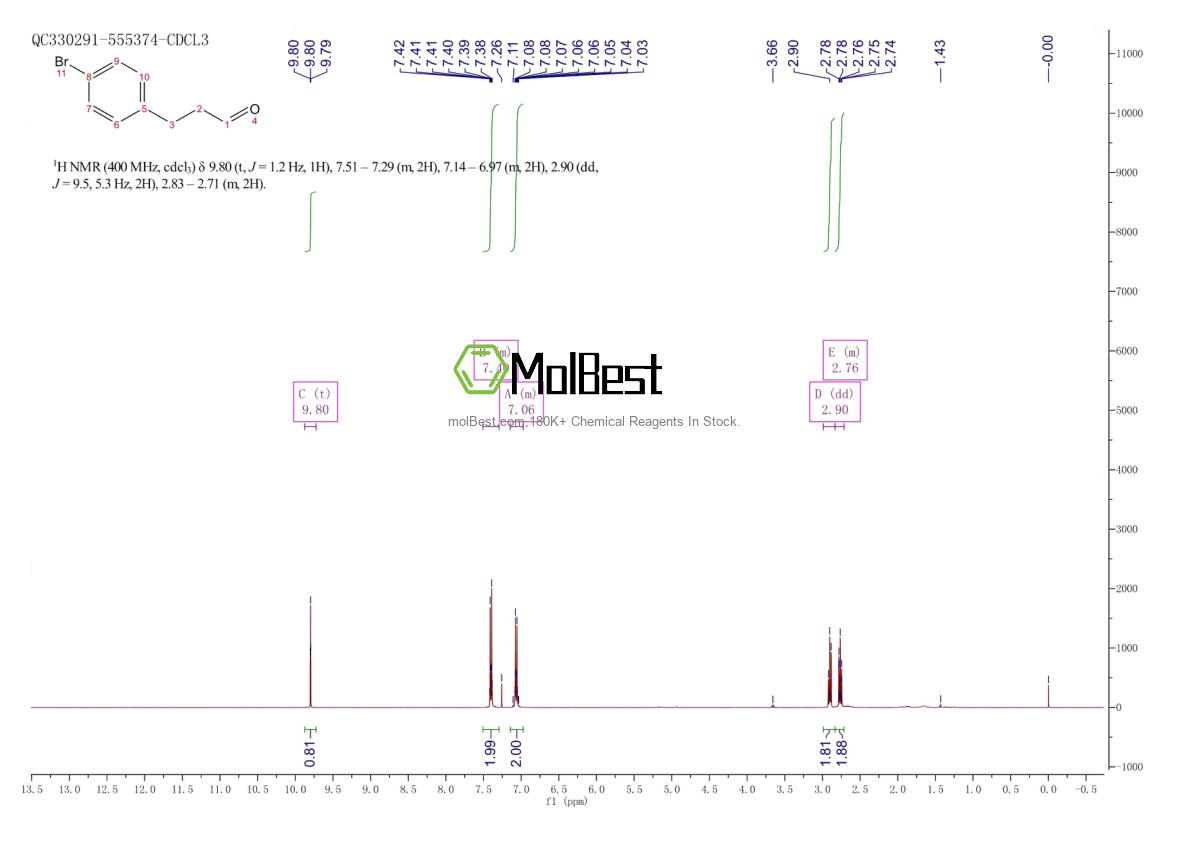 Phổ kiểm tra mẫu thực (NMR) của 80793-25-5