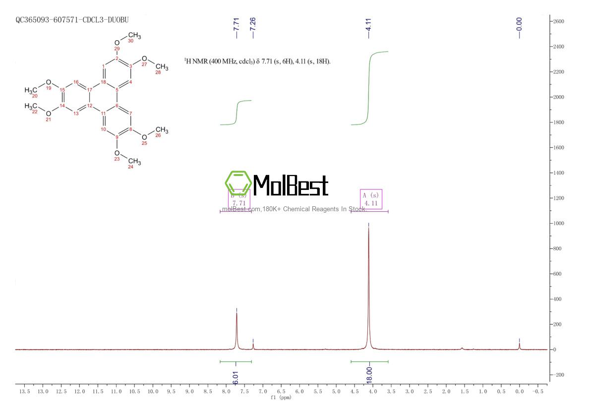 Physical sample testing spectrum (NMR) of 808-57-1
