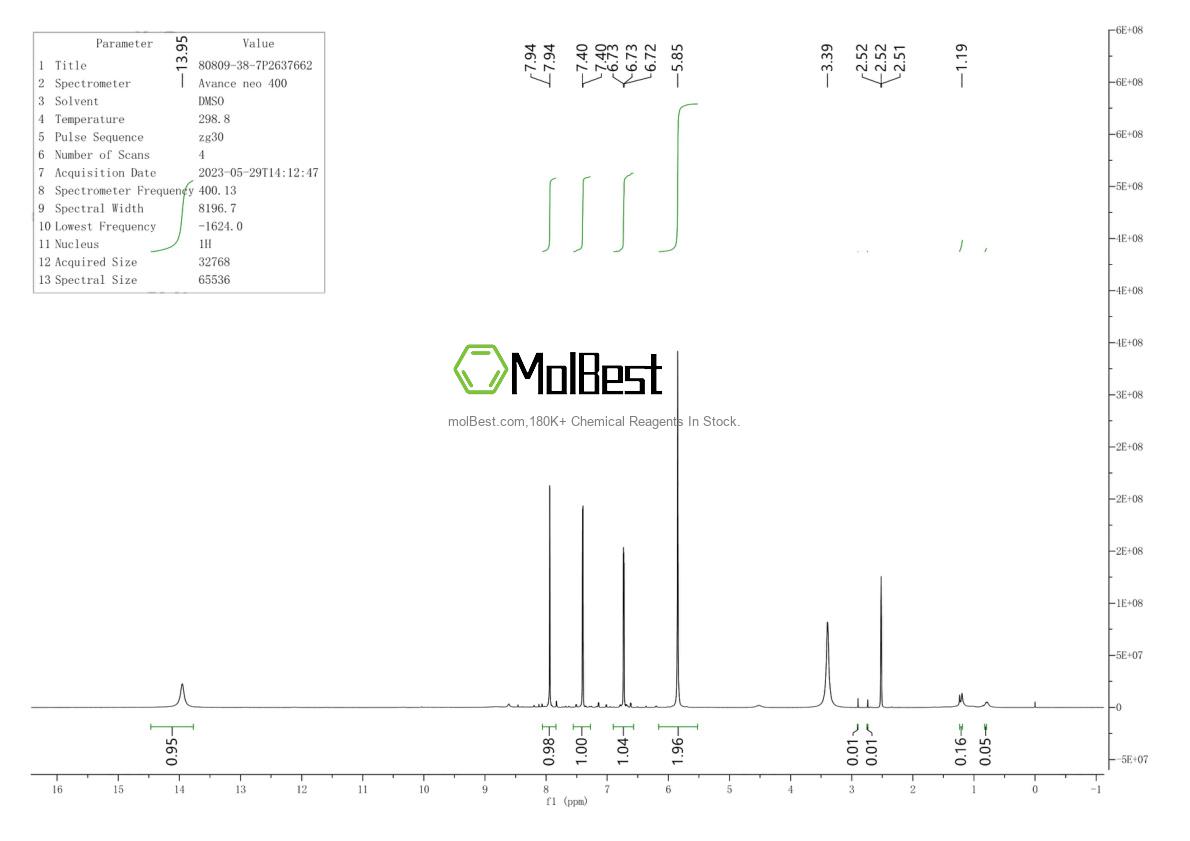 Phổ kiểm tra mẫu thực (NMR) của 80809-38-7