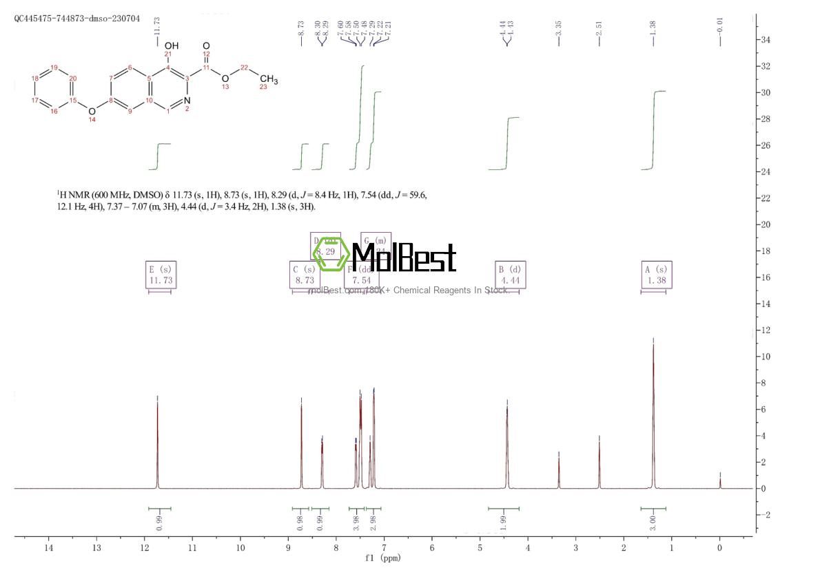 Phổ kiểm tra mẫu thực (NMR) của 808116-52-1