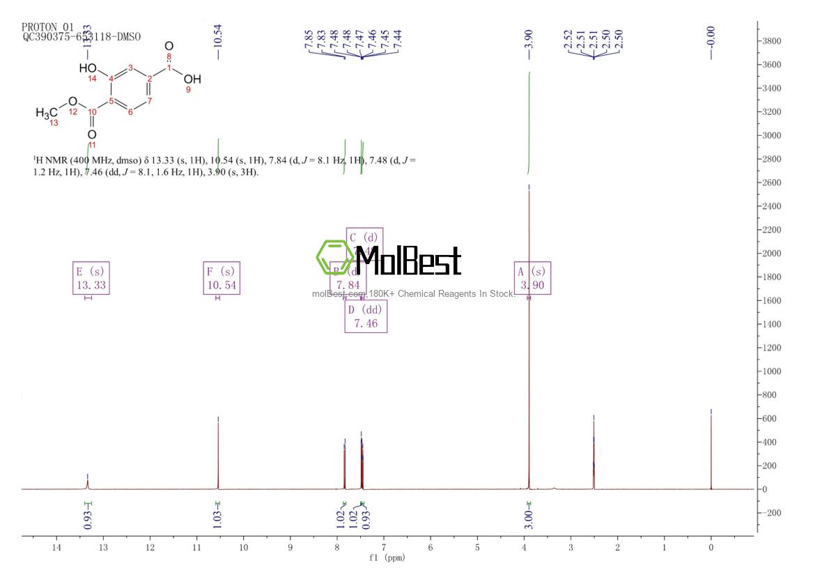 Phổ kiểm tra mẫu thực (NMR) của 808123-00-4