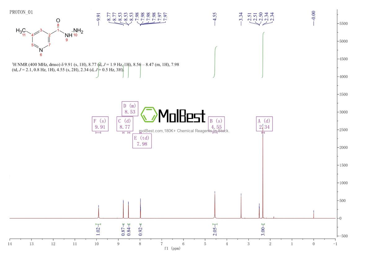 Physical sample testing spectrum (NMR) of 808127-97-1