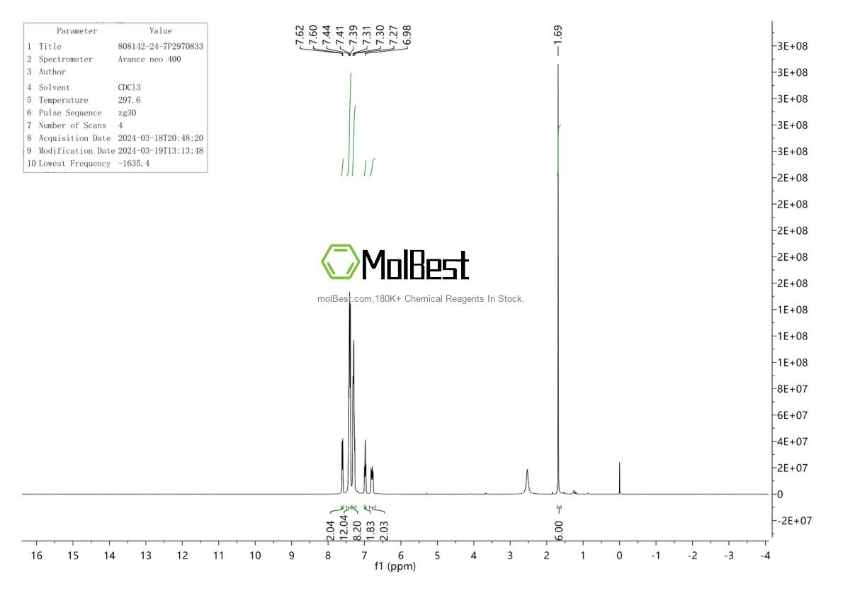 Spektrum pengujian sampel fisik (NMR) 808142-24-7