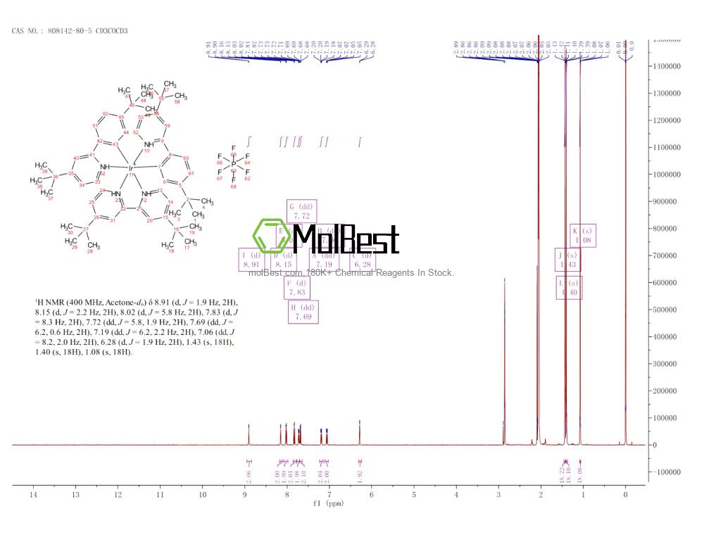 Spektrum pengujian sampel fisik (NMR) 808142-80-5