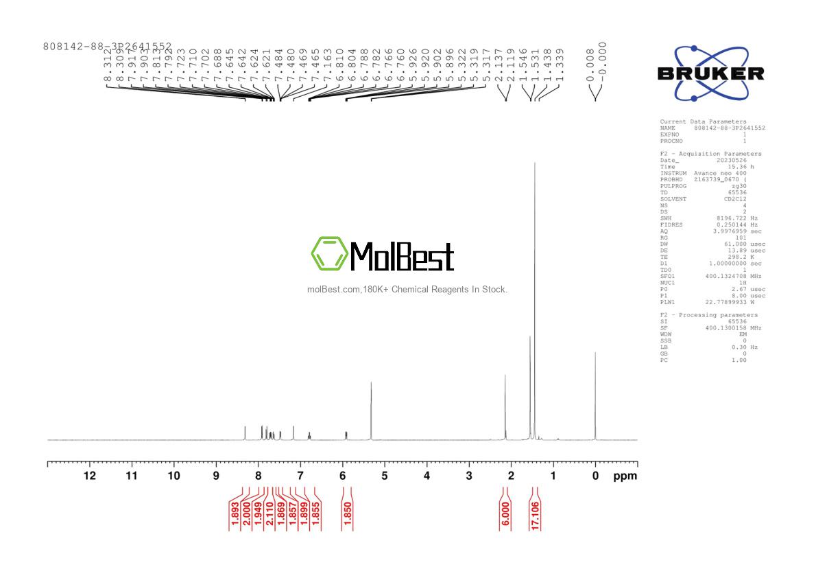 Physical sample testing spectrum (NMR) of 808142-88-3