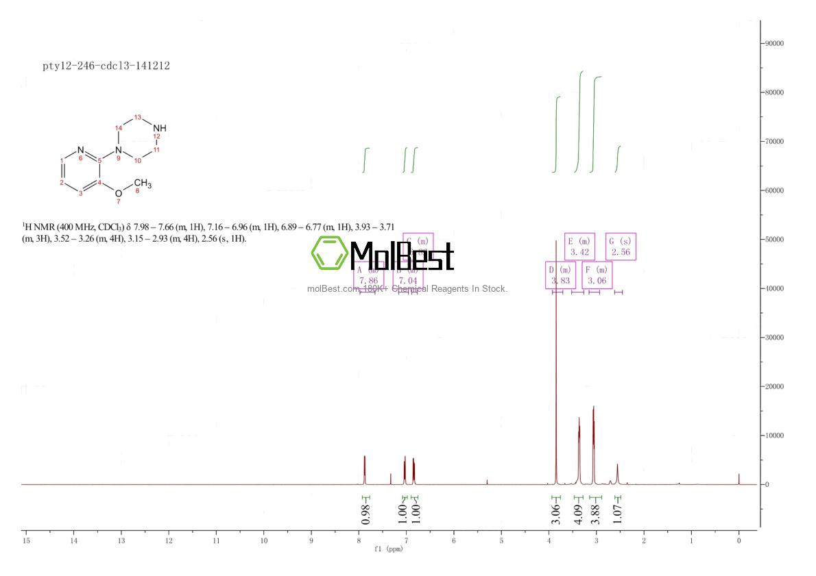 Spektrum pengujian sampel fisik (NMR) 80827-67-4