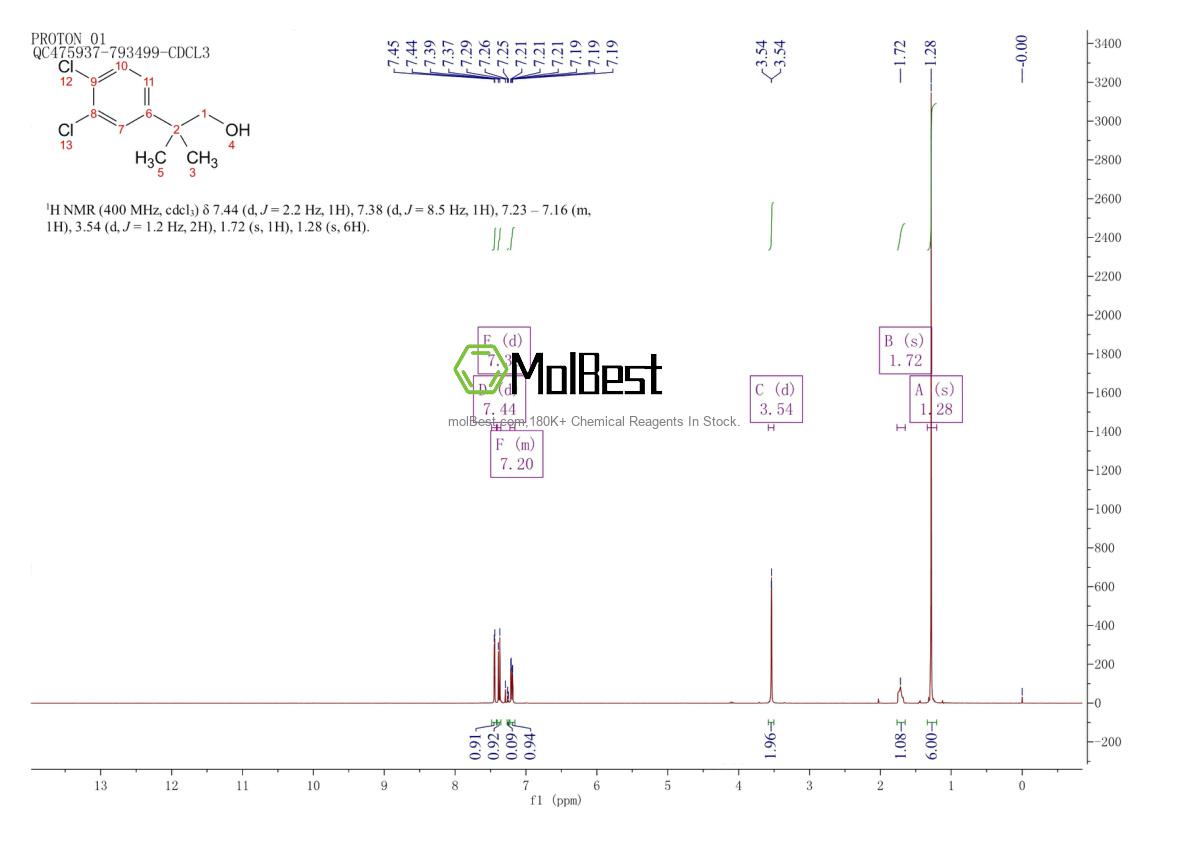 80854-13-3 fiziksel numune test spektrumu (NMR)