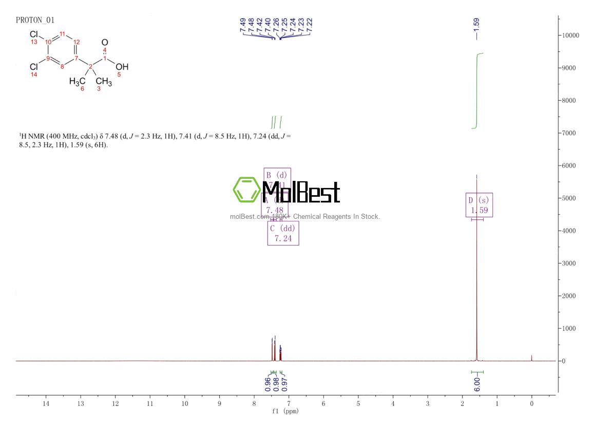 80854-22-4 fiziksel numune test spektrumu (NMR)