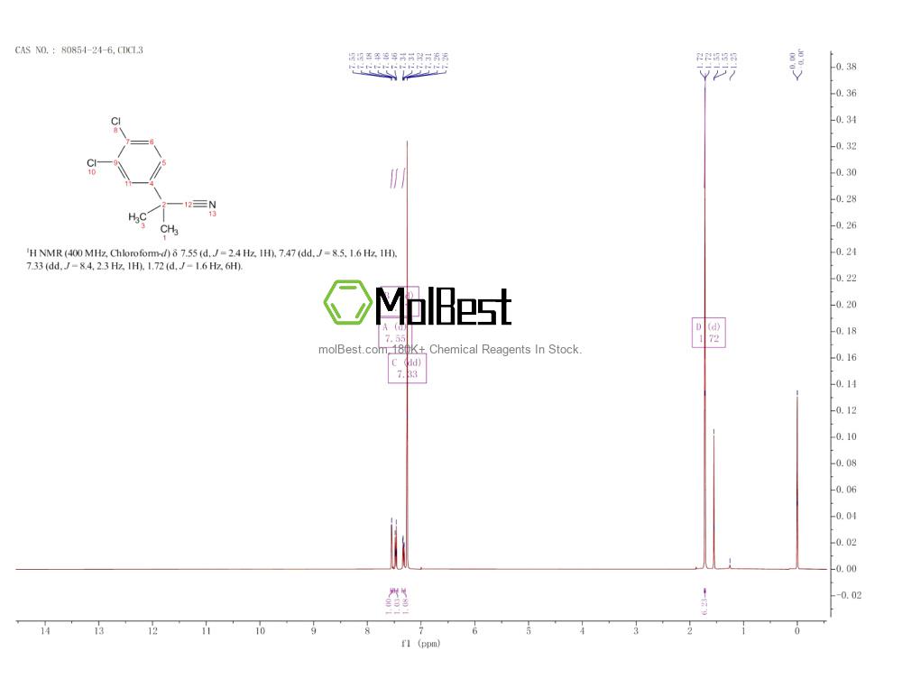 80854-24-6 fiziksel numune test spektrumu (NMR)