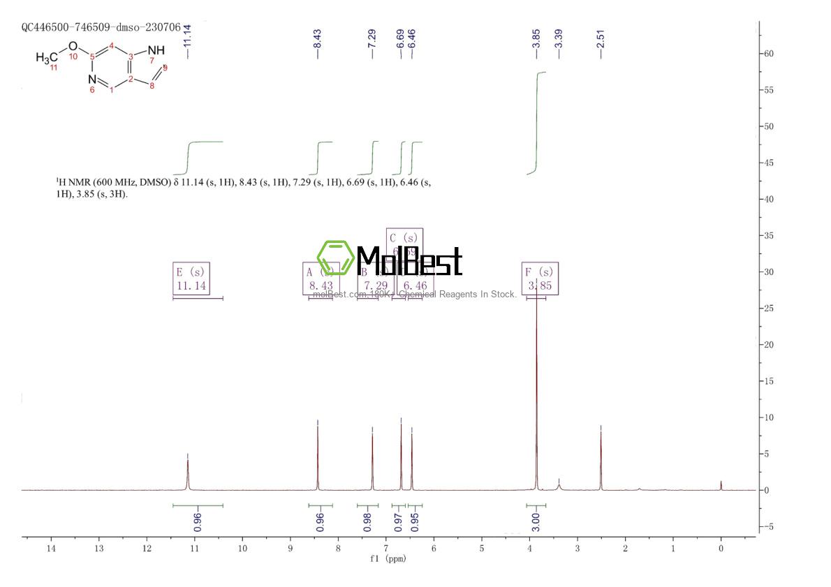 80862-08-4 fiziksel numune test spektrumu (NMR)