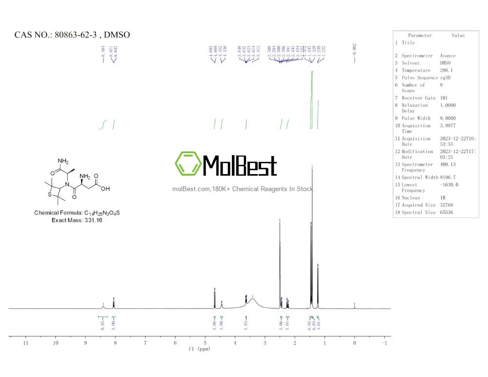 Physical sample testing spectrum (NMR) of 80863-62-3