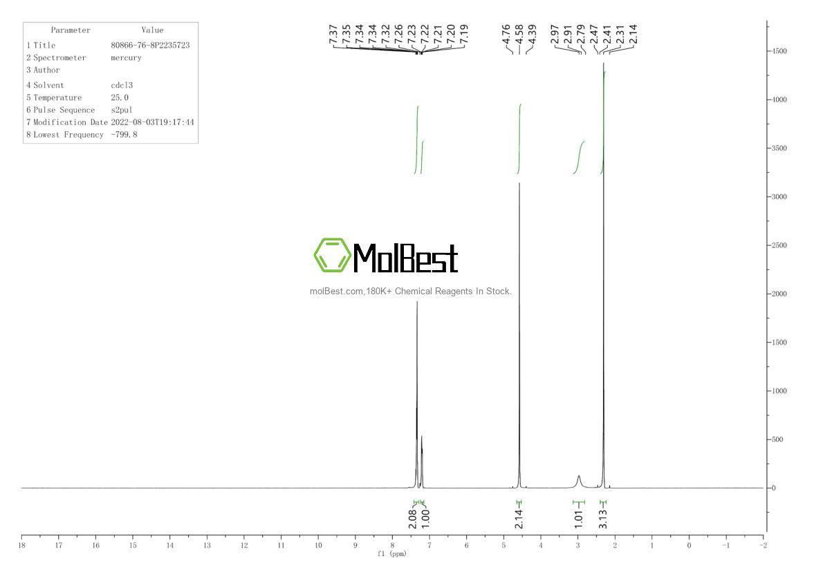 Physical sample testing spectrum (NMR) of 80866-76-8