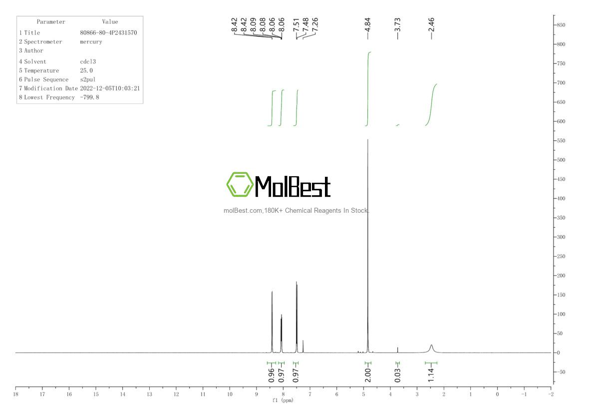 Physical sample testing spectrum (NMR) of 80866-80-4