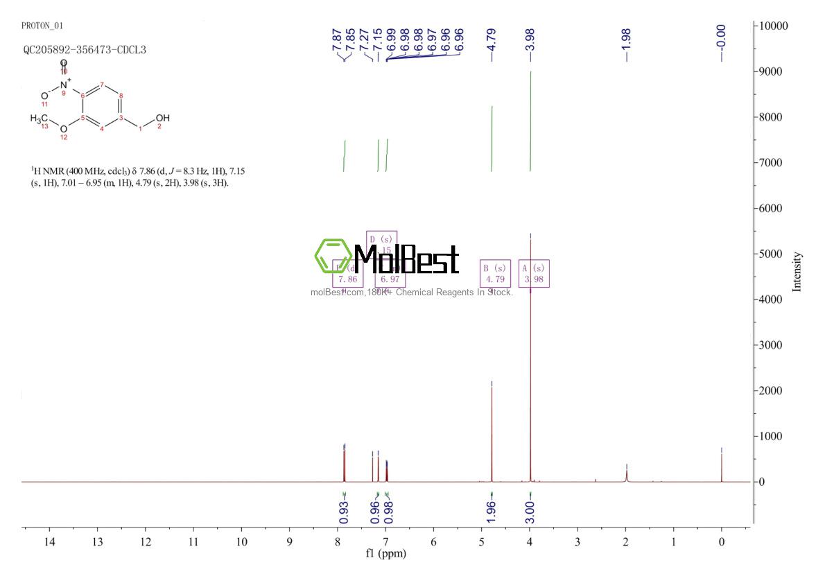 Physical sample testing spectrum (NMR) of 80866-88-2