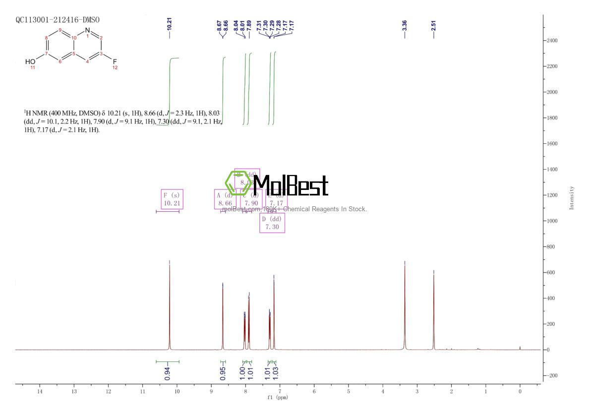 Physical sample testing spectrum (NMR) of 808755-53-5