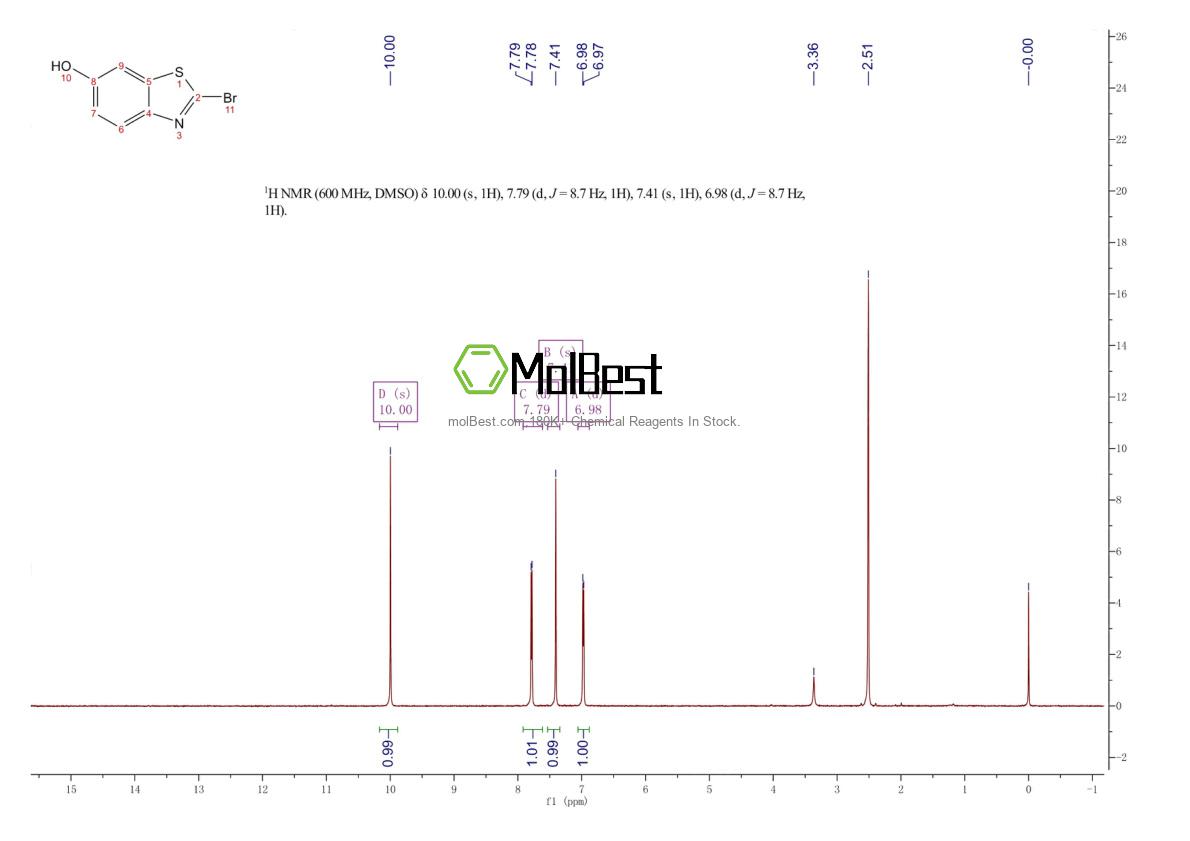 Physical sample testing spectrum (NMR) of 808755-67-1