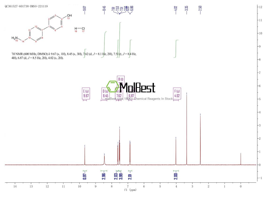 Physical sample testing spectrum (NMR) of 808769-25-7