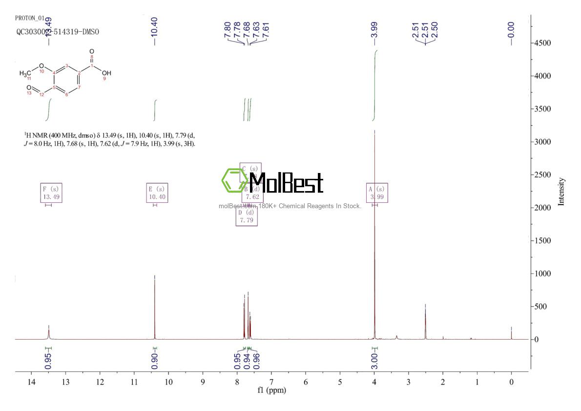 Phổ kiểm tra mẫu thực (NMR) của 80893-99-8