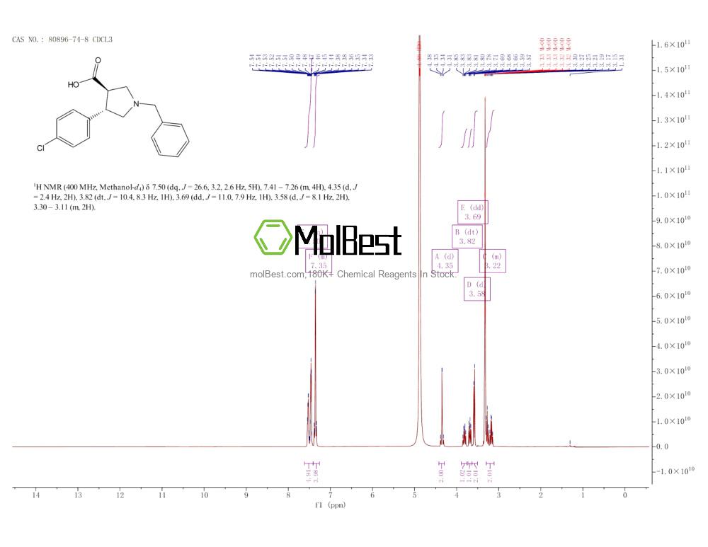 Physical sample testing spectrum (NMR) of 80896-74-8