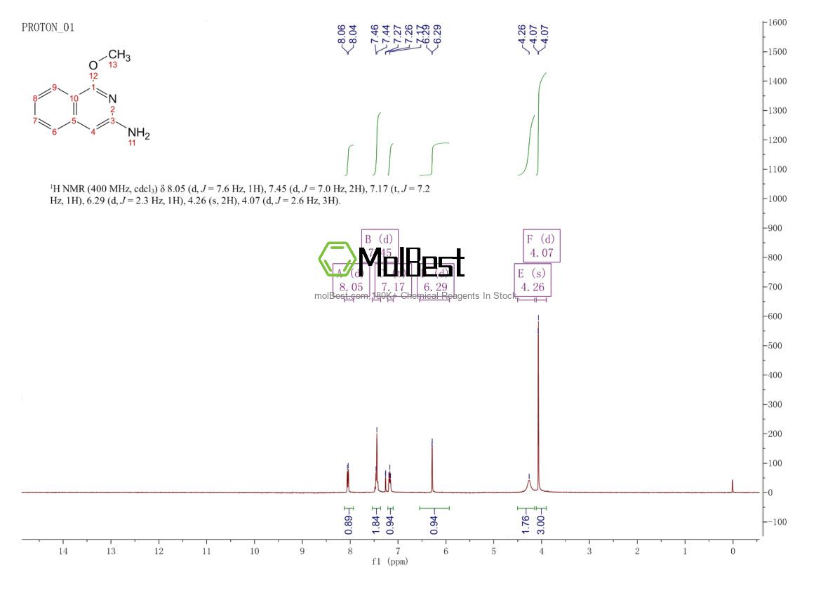 Physical sample testing spectrum (NMR) of 80900-33-0
