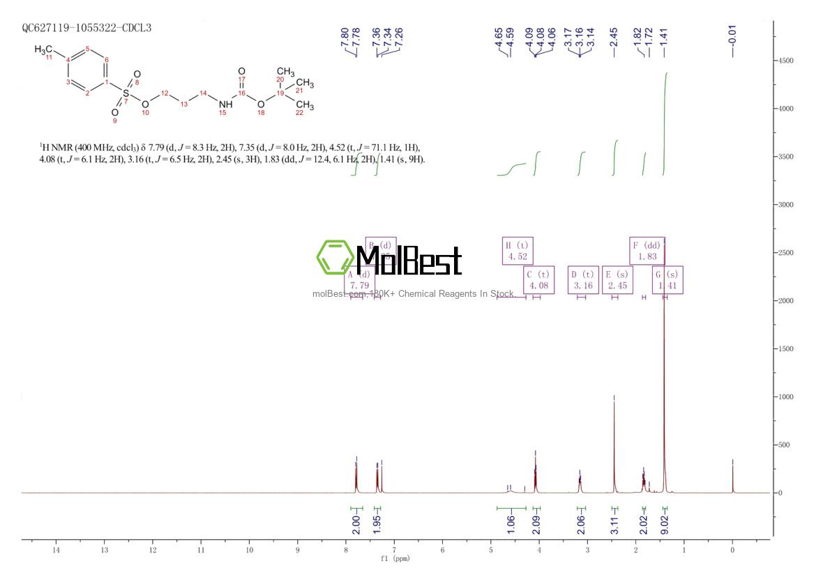 Physical sample testing spectrum (NMR) of 80909-96-2