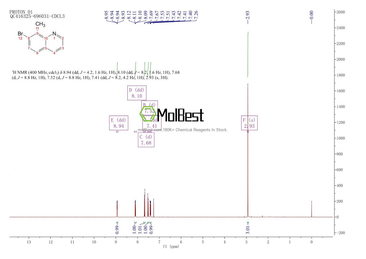 Physical sample testing spectrum (NMR) of 809248-61-1