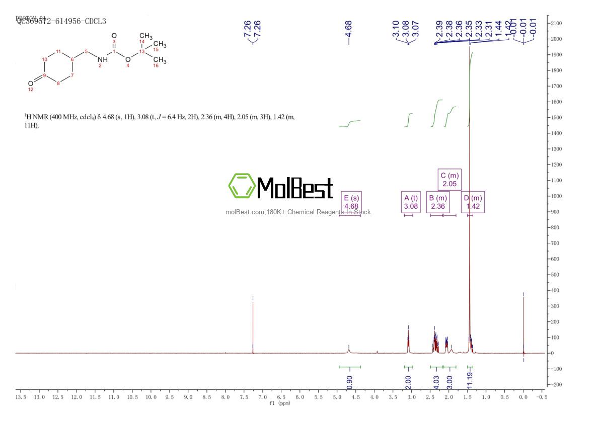 Physical sample testing spectrum (NMR) of 809273-70-9