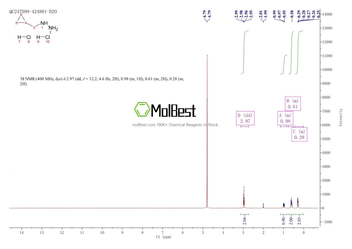 Physical sample testing spectrum (NMR) of 809282-61-9