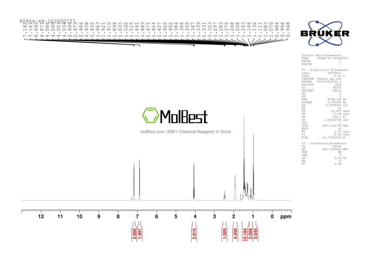 Physical sample testing spectrum (NMR) of 80944-44-1