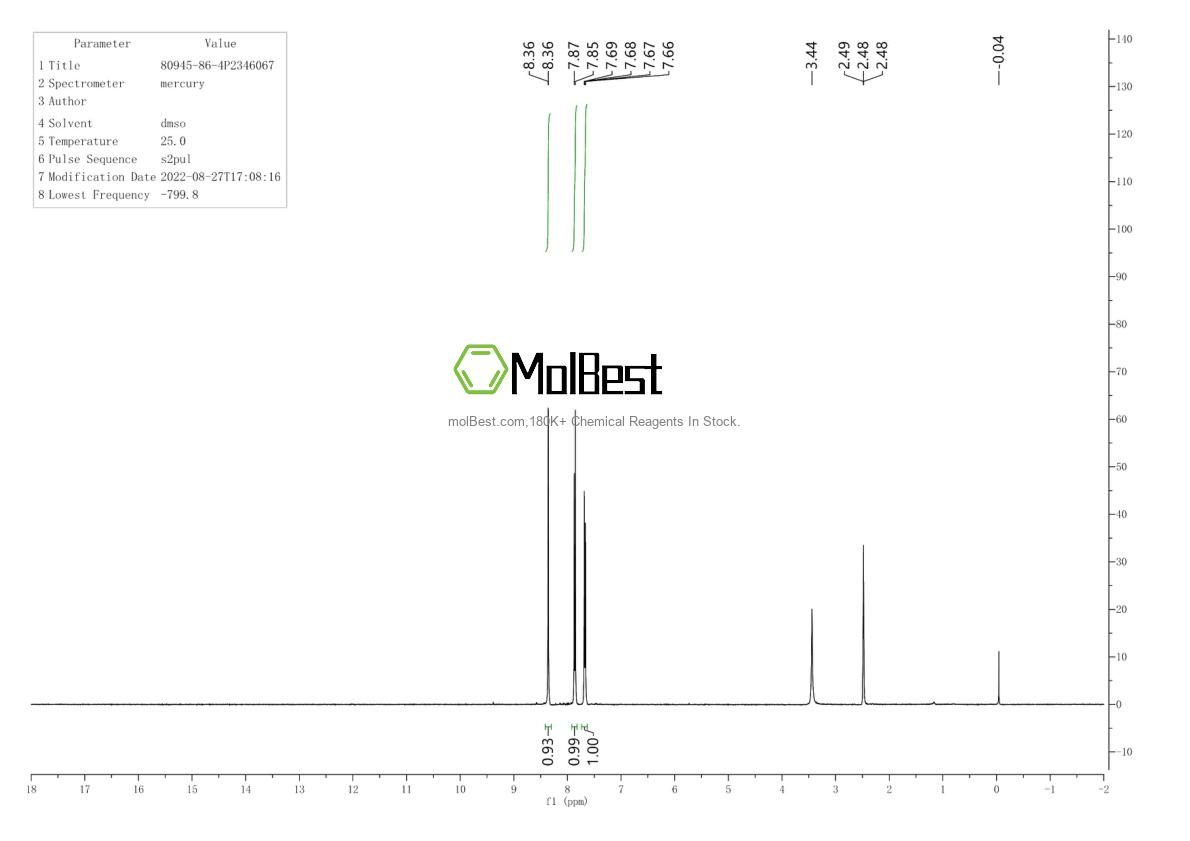 Physical sample testing spectrum (NMR) of 80945-86-4