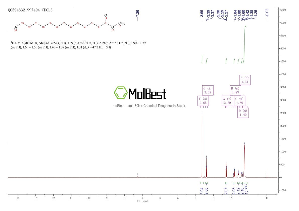 Physical sample testing spectrum (NMR) of 80982-86-1