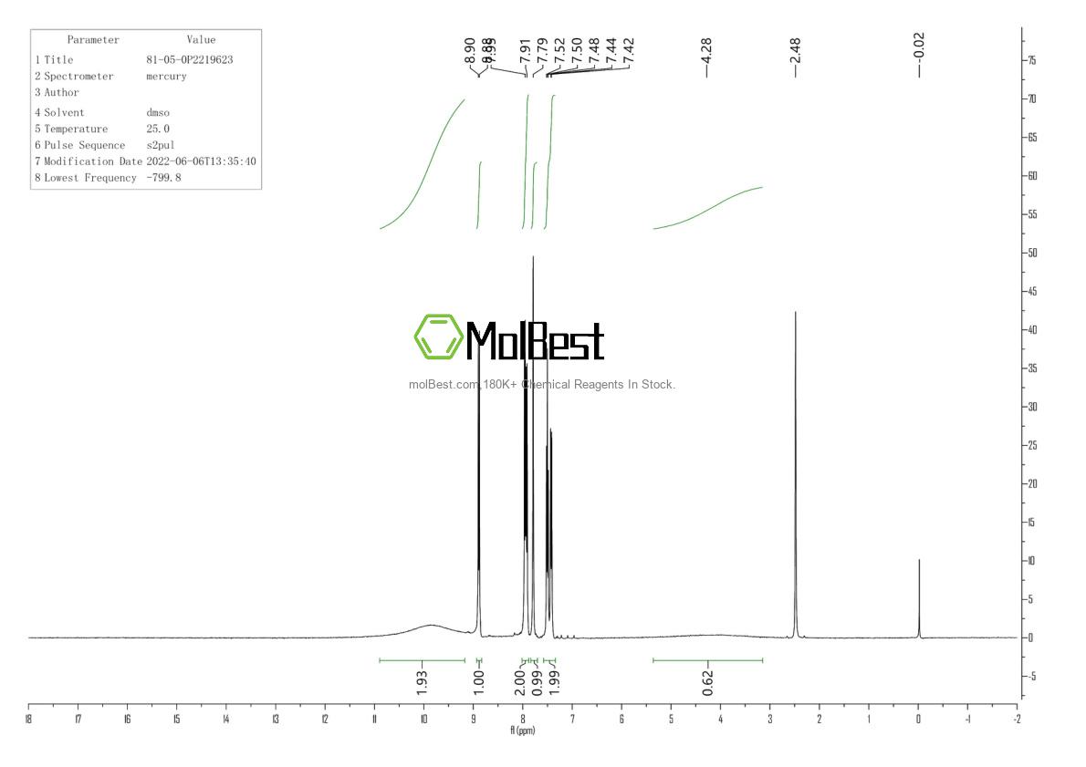 Physical sample testing spectrum (NMR) of 81-05-0