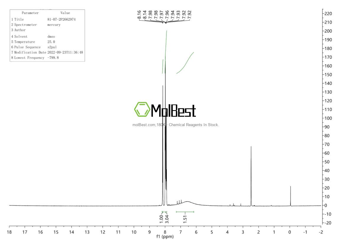 Physical sample testing spectrum (NMR) of 81-07-2