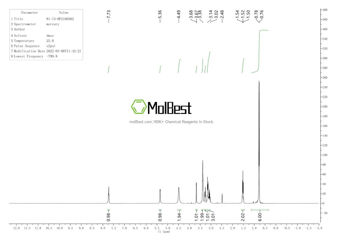 Physical sample testing spectrum (NMR) of 81-13-0