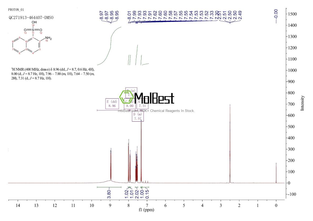 Physical sample testing spectrum (NMR) of 81-16-3