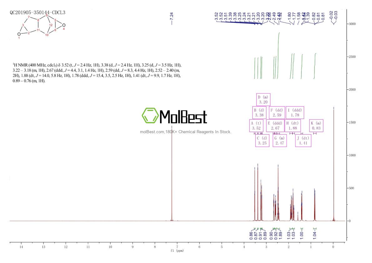 Physical sample testing spectrum (NMR) of 81-21-0