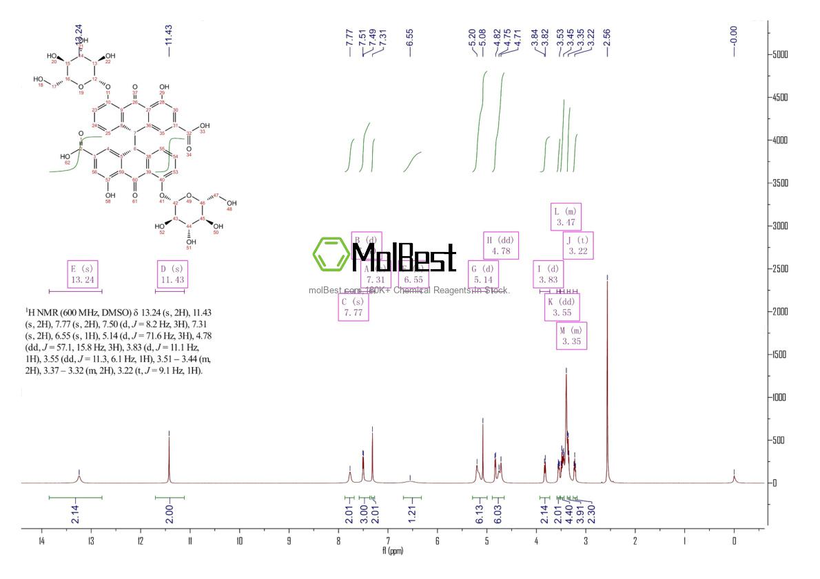 Physical sample testing spectrum (NMR) of 81-27-6