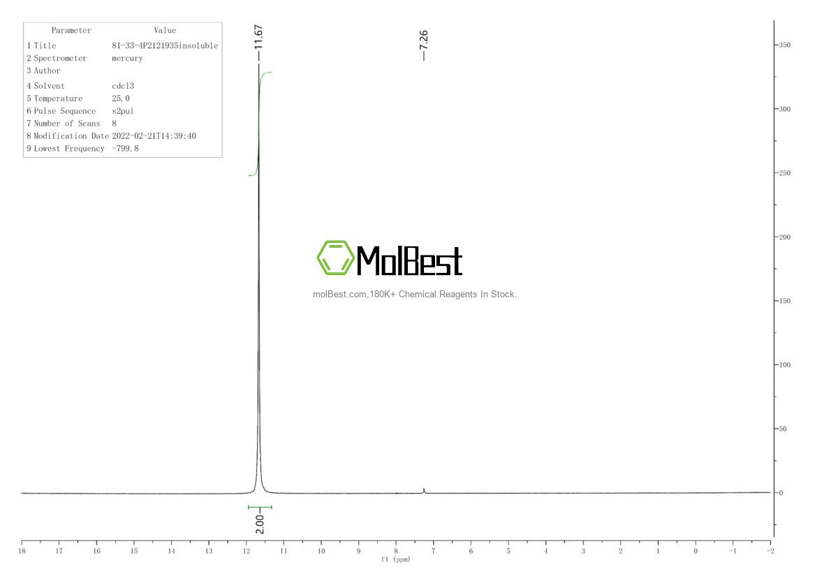 Physical sample testing spectrum (NMR) of 81-33-4