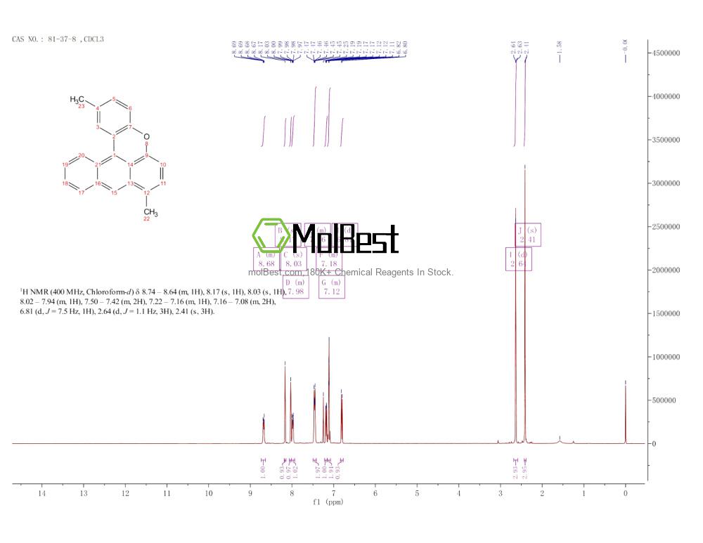 Physical sample testing spectrum (NMR) of 81-37-8