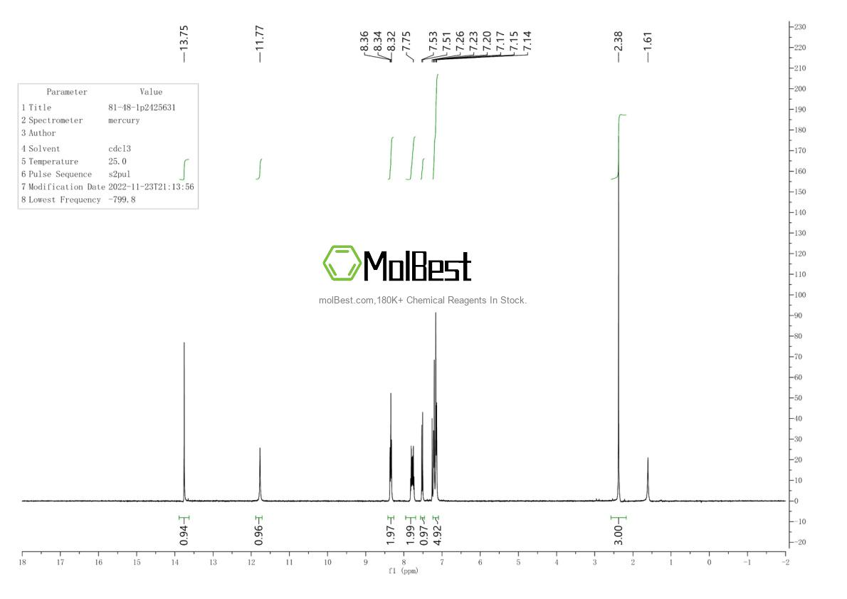 Physical sample testing spectrum (NMR) of 81-48-1