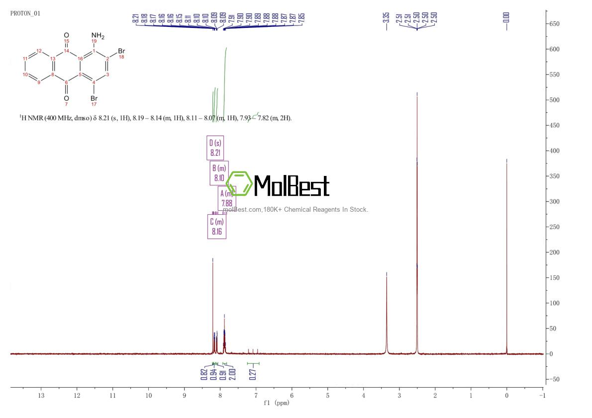Physical sample testing spectrum (NMR) of 81-49-2