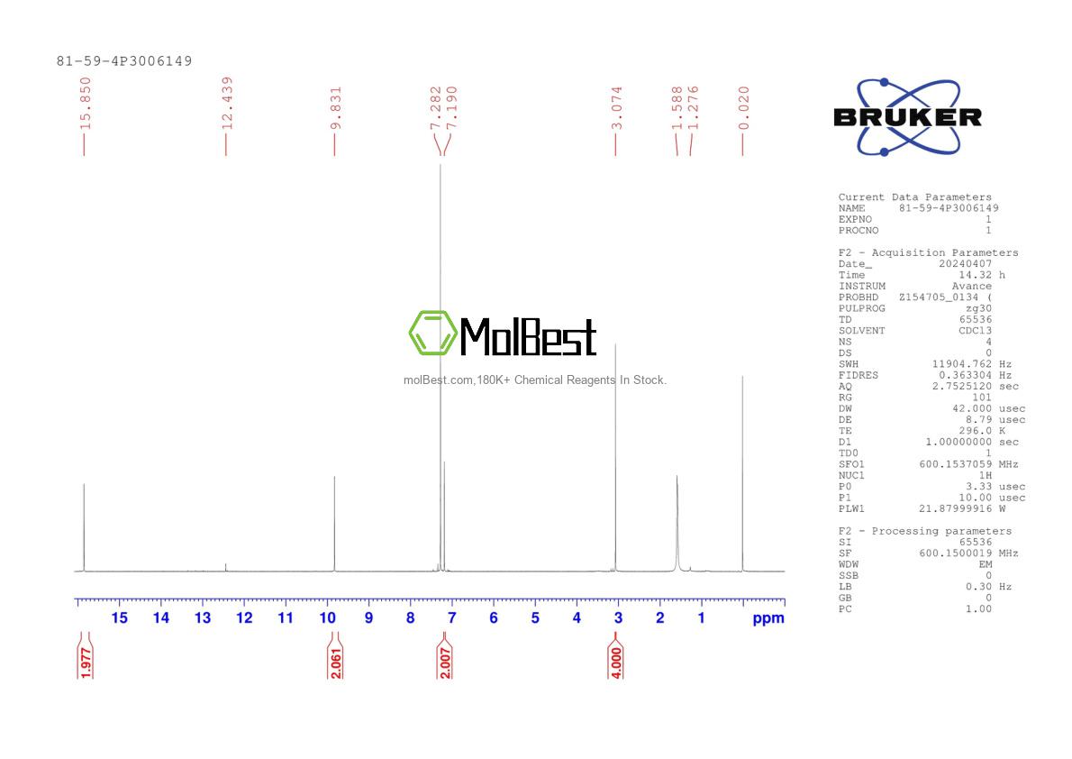 Physical sample testing spectrum (NMR) of 81-59-4