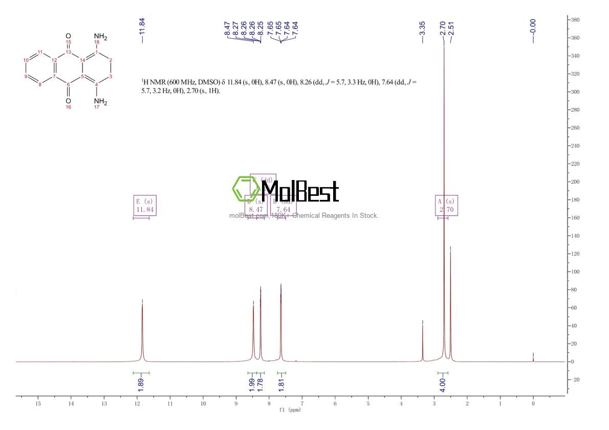 Physical sample testing spectrum (NMR) of 81-63-0