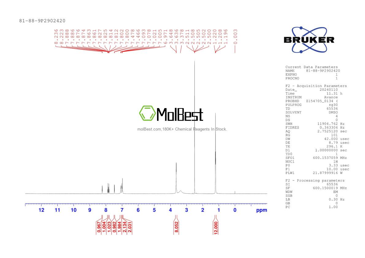 Phổ kiểm tra mẫu thực (NMR) của 81-88-9