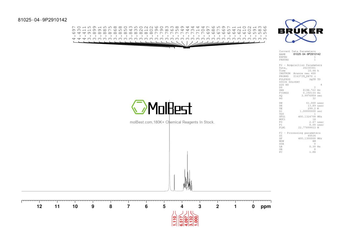 Physical sample testing spectrum (NMR) of 81025-04-9