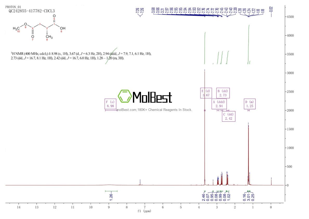 Physical sample testing spectrum (NMR) of 81025-83-4