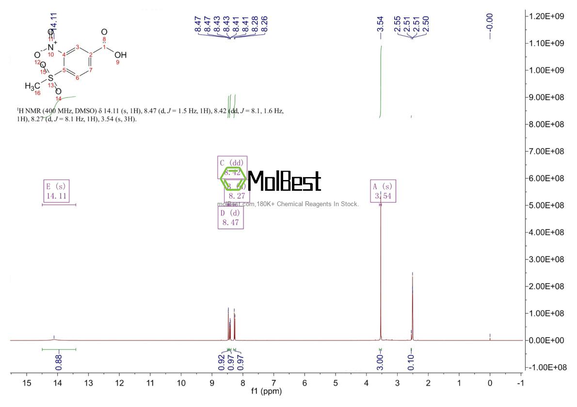 Physical sample testing spectrum (NMR) of 81029-08-5