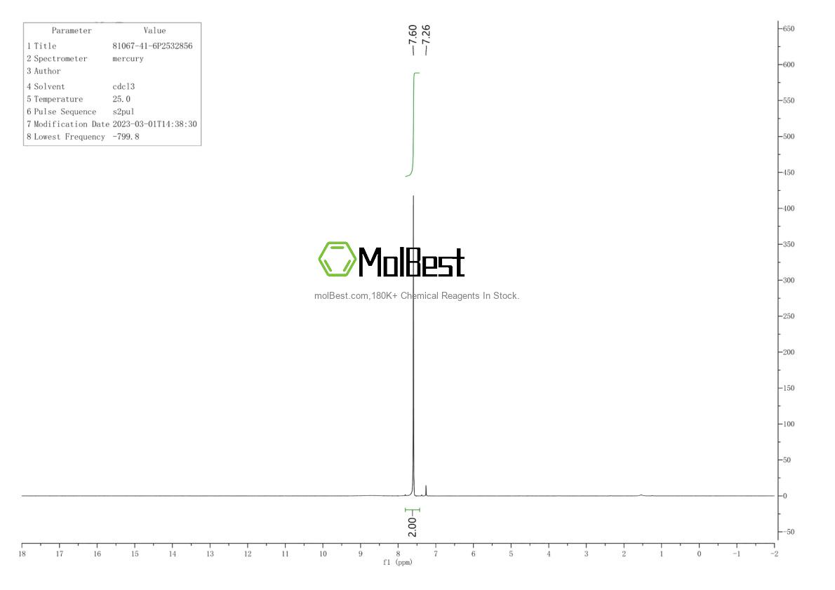 Physical sample testing spectrum (NMR) of 81067-41-6