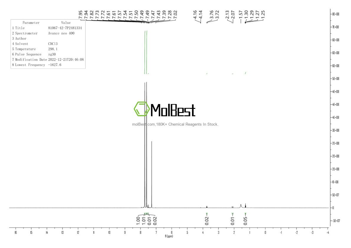 Physical sample testing spectrum (NMR) of 81067-42-7