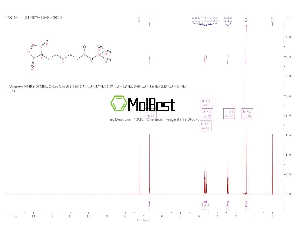 Spektrum pengujian sampel fisik (NMR) 810677-16-8